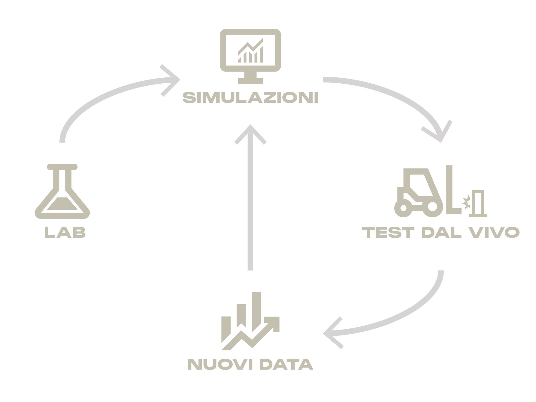 Diagramma della strategia di innovazione di Boplan
