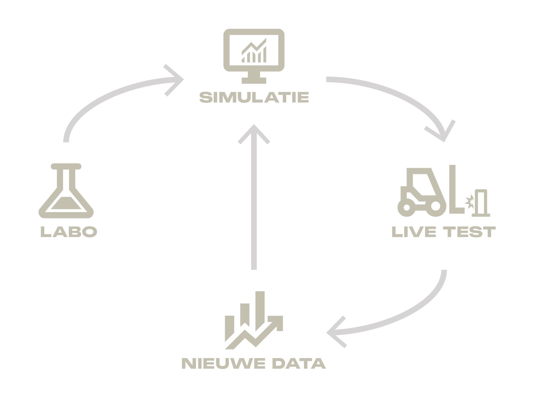 Schema van de innovatiestrategie van Boplan

