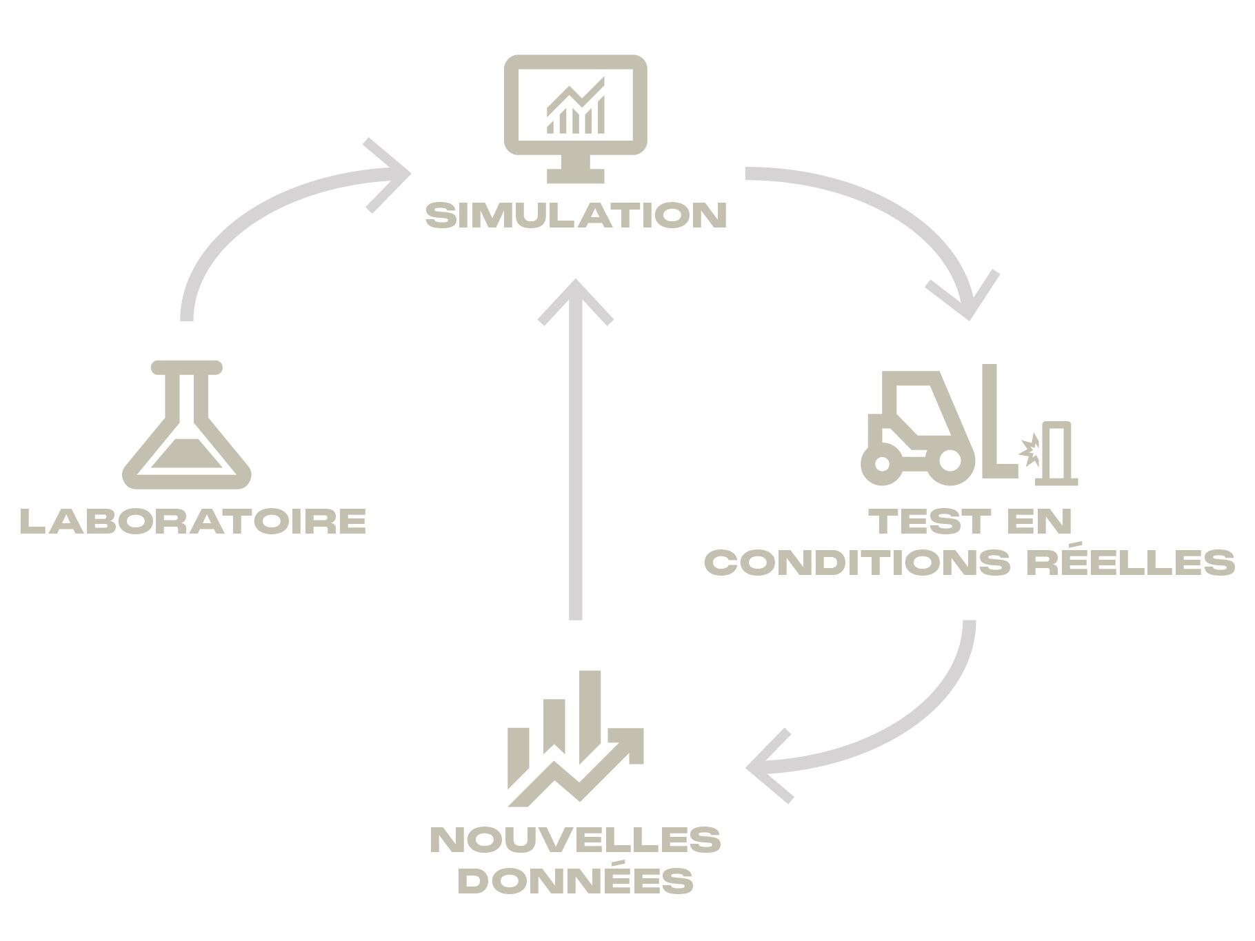 Schéma de la stratégie d&#039;innovation de Boplan
