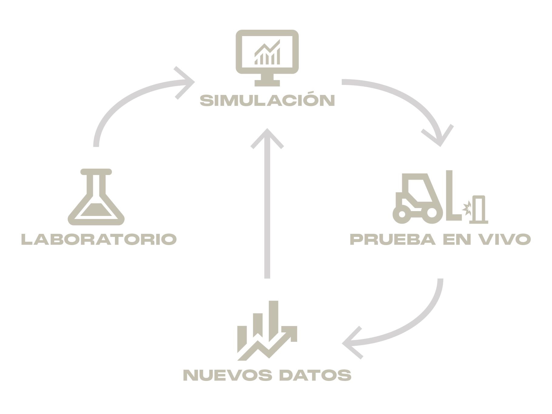 Esquema de la estrategia de innovación de Boplan