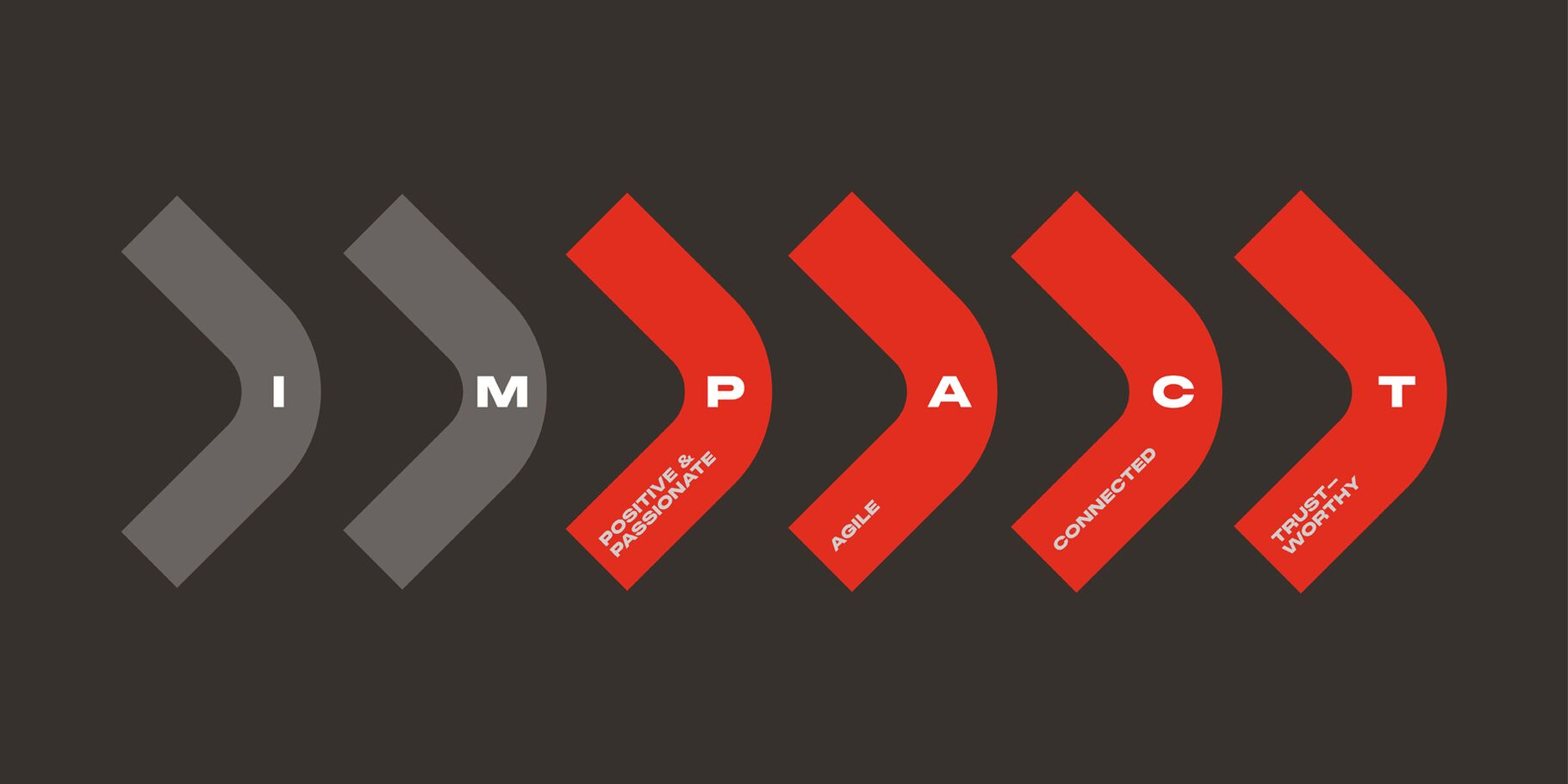 Illustration of the overview of Boplan's brand values